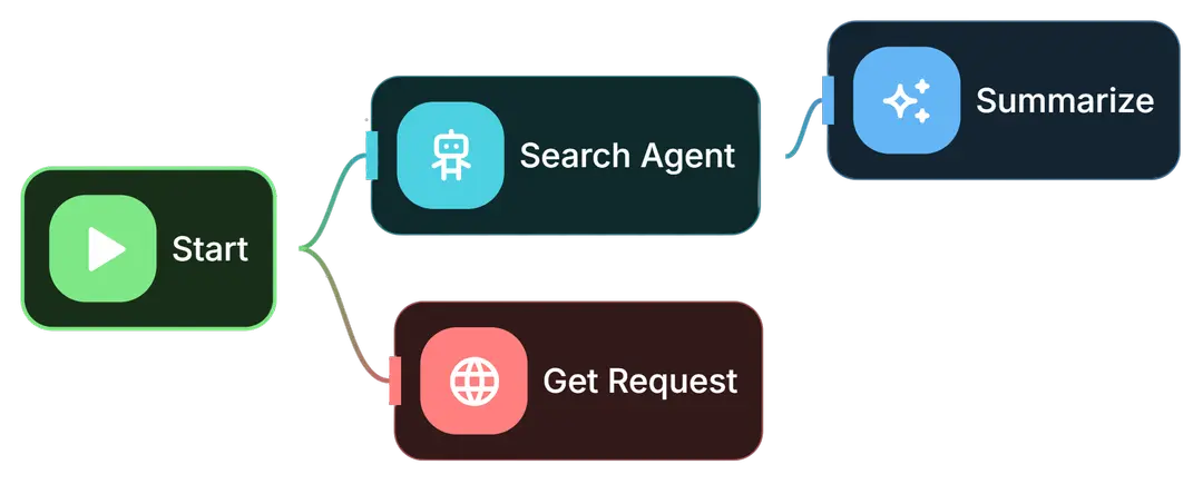 Multi Agents
